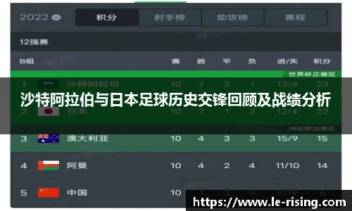 沙特阿拉伯与日本足球历史交锋回顾及战绩分析
